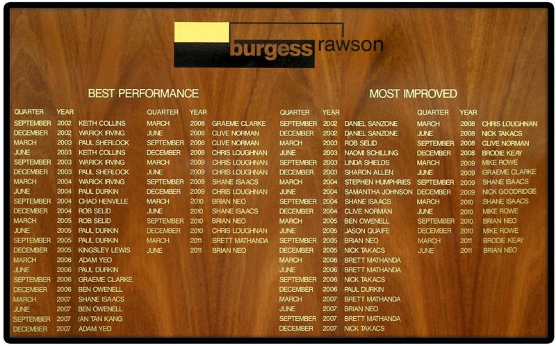 burgess-rawson-honour-board-large-1